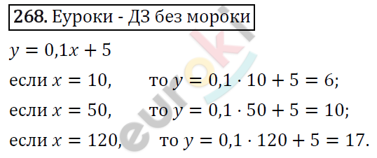 Алгебра 7 класс. ФГОС Макарычев, Миндюк, Нешков Задание 268