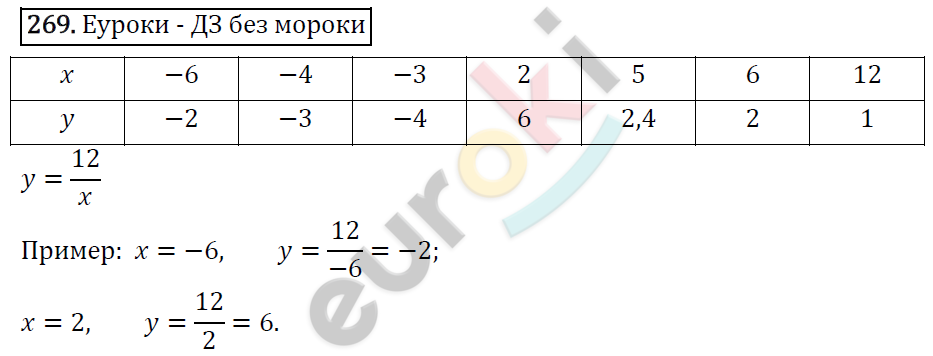 Алгебра 7 класс. ФГОС Макарычев, Миндюк, Нешков Задание 269