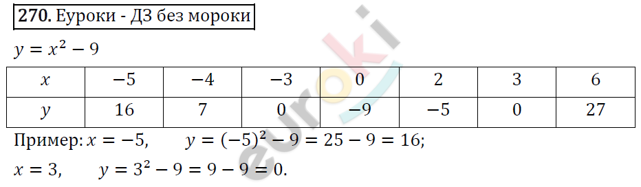 Алгебра 7 класс. ФГОС Макарычев, Миндюк, Нешков Задание 270