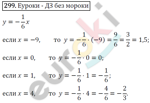Алгебра 7 класс. ФГОС Макарычев, Миндюк, Нешков Задание 299
