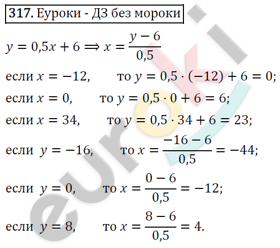 Алгебра 7 класс. ФГОС Макарычев, Миндюк, Нешков Задание 317