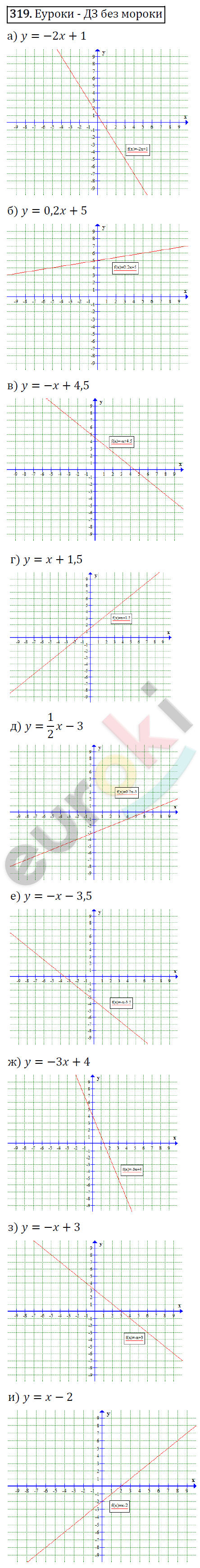 Алгебра 7 класс. ФГОС Макарычев, Миндюк, Нешков Задание 319