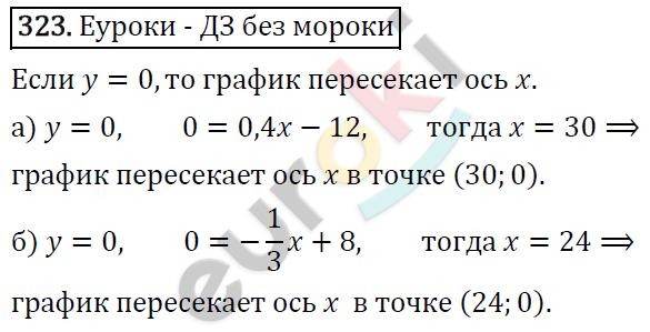 Алгебра 7 класс. ФГОС Макарычев, Миндюк, Нешков Задание 323