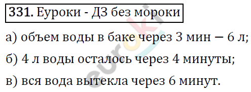 Алгебра 7 класс. ФГОС Макарычев, Миндюк, Нешков Задание 331