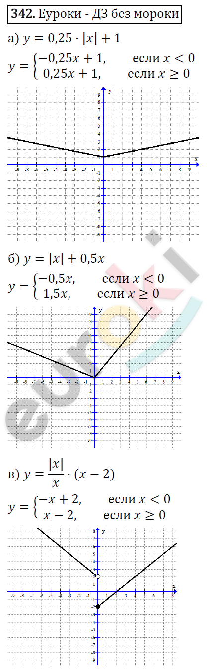 Алгебра 7 класс. ФГОС Макарычев, Миндюк, Нешков Задание 342