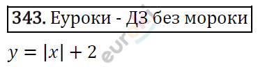 Алгебра 7 класс. ФГОС Макарычев, Миндюк, Нешков Задание 343