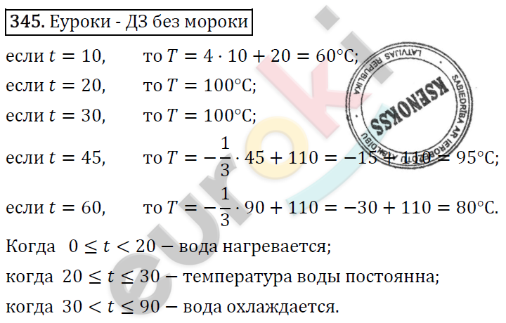 Алгебра 7 класс. ФГОС Макарычев, Миндюк, Нешков Задание 345