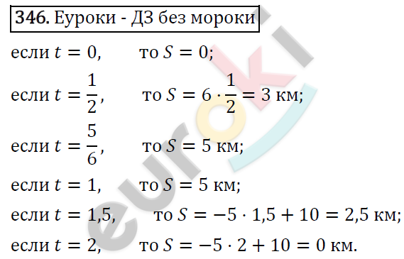 Алгебра 7 класс. ФГОС Макарычев, Миндюк, Нешков Задание 346