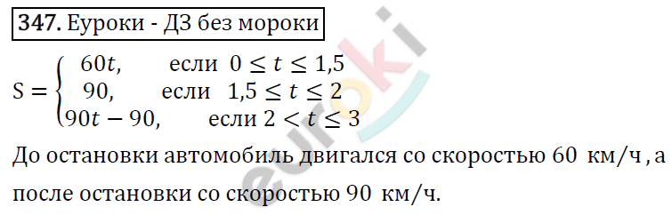 Алгебра 7 класс. ФГОС Макарычев, Миндюк, Нешков Задание 347