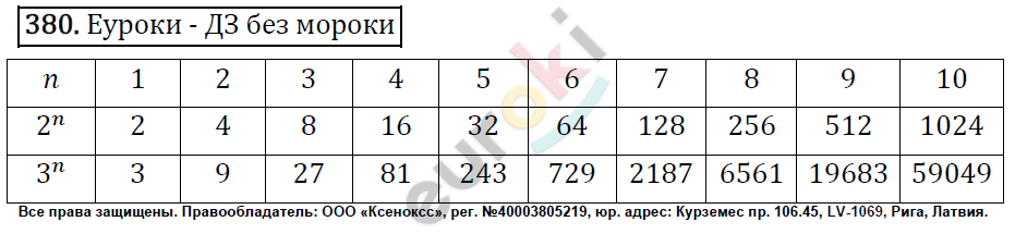 Алгебра 7 класс. ФГОС Макарычев, Миндюк, Нешков Задание 380