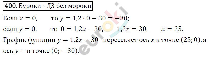 Алгебра 7 класс. ФГОС Макарычев, Миндюк, Нешков Задание 400