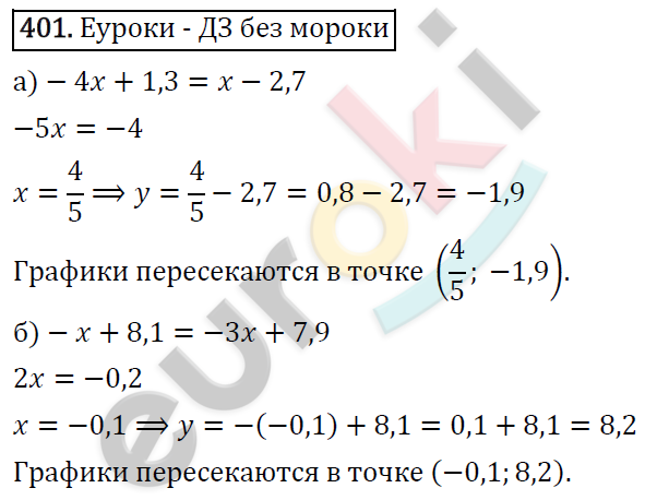 Алгебра 7 класс. ФГОС Макарычев, Миндюк, Нешков Задание 401