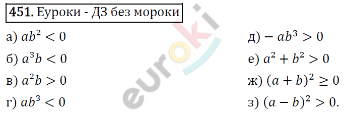 Алгебра 7 класс. ФГОС Макарычев, Миндюк, Нешков Задание 451