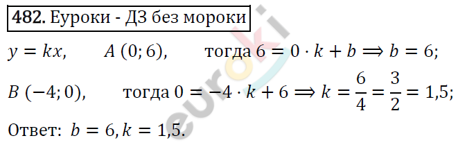 Алгебра 7 класс. ФГОС Макарычев, Миндюк, Нешков Задание 482