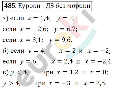 Алгебра 7 класс. ФГОС Макарычев, Миндюк, Нешков Задание 485
