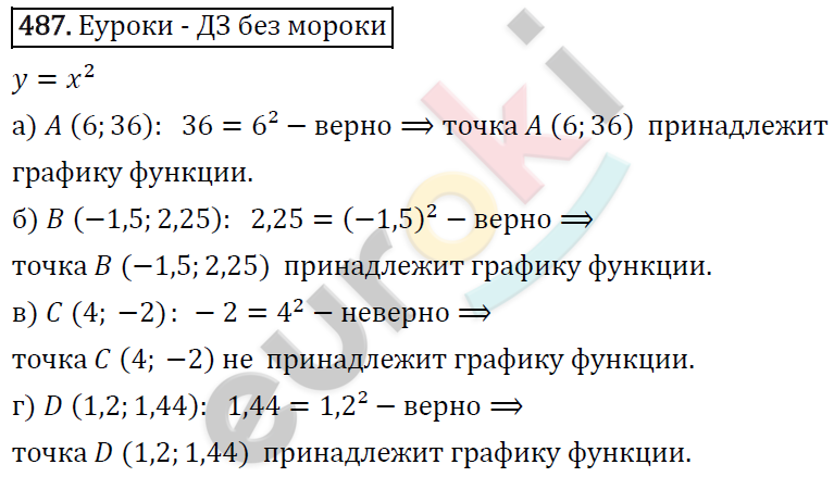 Алгебра 7 класс. ФГОС Макарычев, Миндюк, Нешков Задание 487
