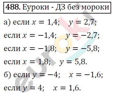 Алгебра 7 класс. ФГОС Макарычев, Миндюк, Нешков Задание 488