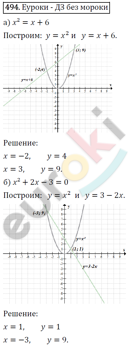 Алгебра 7 класс. ФГОС Макарычев, Миндюк, Нешков Задание 494