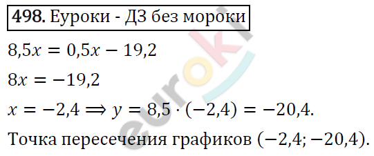 Алгебра 7 класс. ФГОС Макарычев, Миндюк, Нешков Задание 498