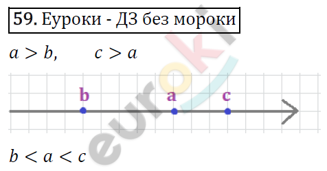 Алгебра 7 класс. ФГОС Макарычев, Миндюк, Нешков Задание 59