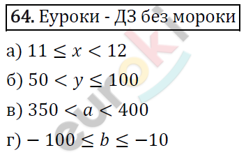 Алгебра 7 класс. ФГОС Макарычев, Миндюк, Нешков Задание 64