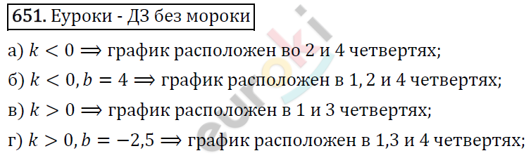 Алгебра 7 класс. ФГОС Макарычев, Миндюк, Нешков Задание 651