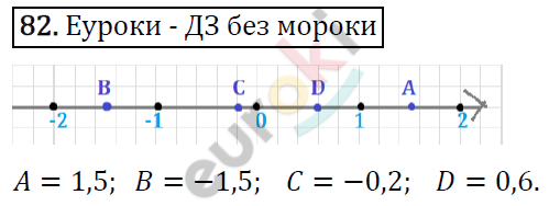 Алгебра 7 класс. ФГОС Макарычев, Миндюк, Нешков Задание 82