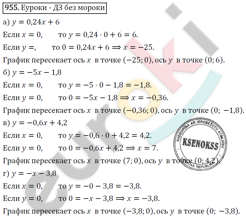 Алгебра 7 класс. ФГОС Макарычев, Миндюк, Нешков Задание 955