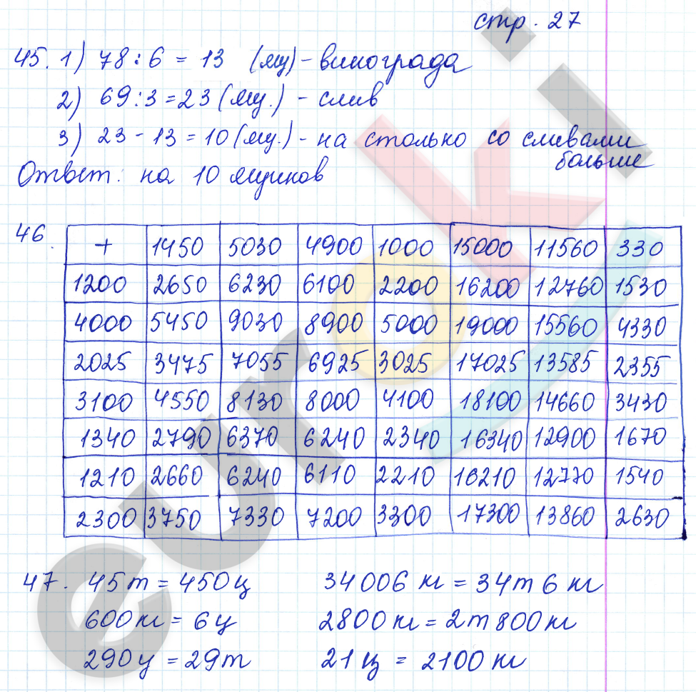 Рабочая тетрадь по математике 4 класс. Часть 1, 2. ФГОС Кремнева. К учебнику Моро Страница 27