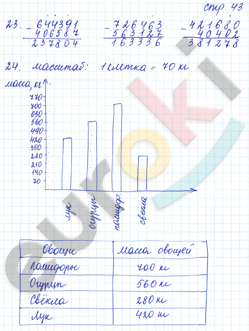 Рабочая тетрадь по математике 4 класс. Часть 1, 2. ФГОС Кремнева. К учебнику Моро Страница 43