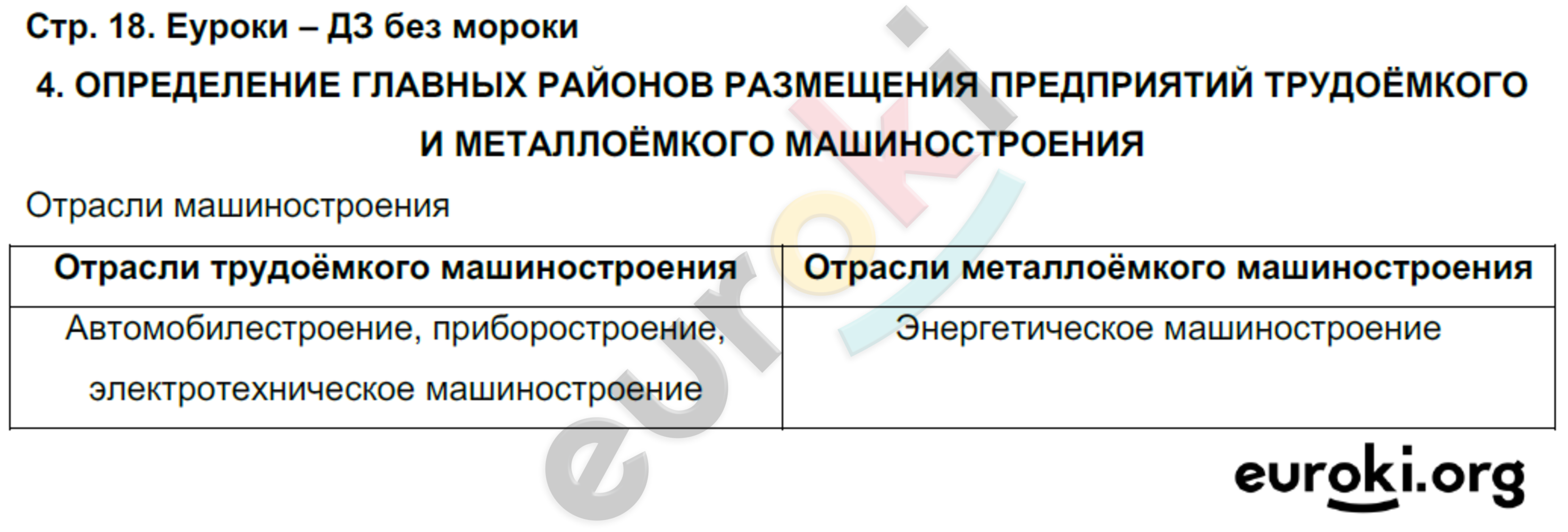 Тетрадь-практикум по географии 9 класс. ФГОС Ольховая, Протасова Страница 18