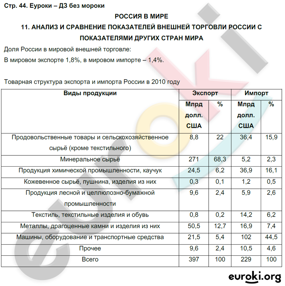 Тетрадь-практикум по географии 9 класс. ФГОС Ольховая, Протасова Страница 44