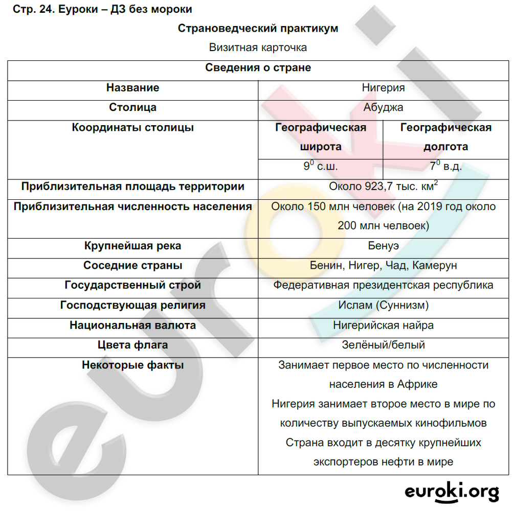 Рабочая тетрадь по географии 10 класс. Часть 1, 2. ФГОС Домогацких, Алексеевский Страница 24