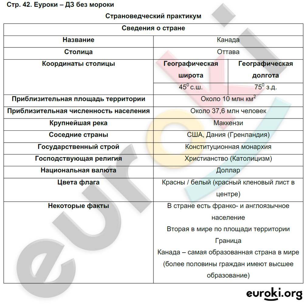 Работа по географии 10 класс