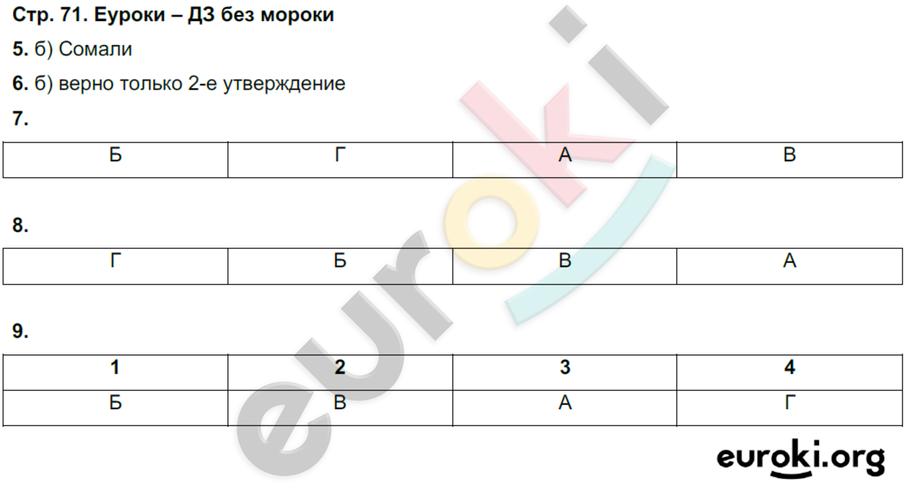 Рабочая тетрадь по географии 10 класс. Часть 1, 2. ФГОС Домогацких, Алексеевский Страница 71