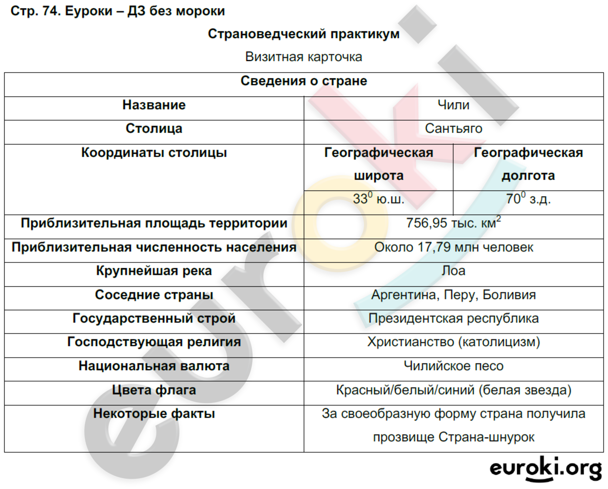 География 10 ответы на вопросы