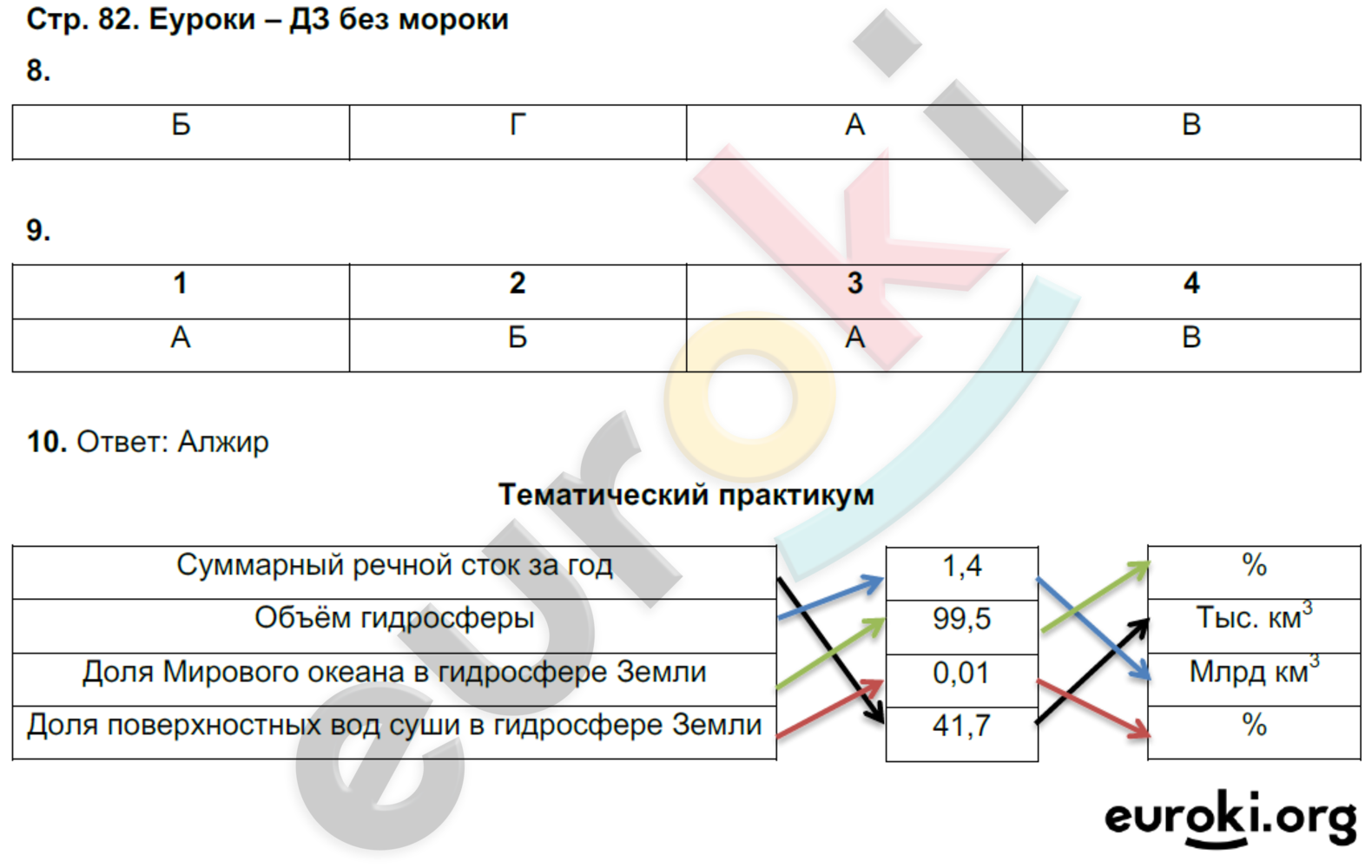 Рабочая тетрадь по географии 10 класс. Часть 1, 2. ФГОС Домогацких, Алексеевский Страница 82