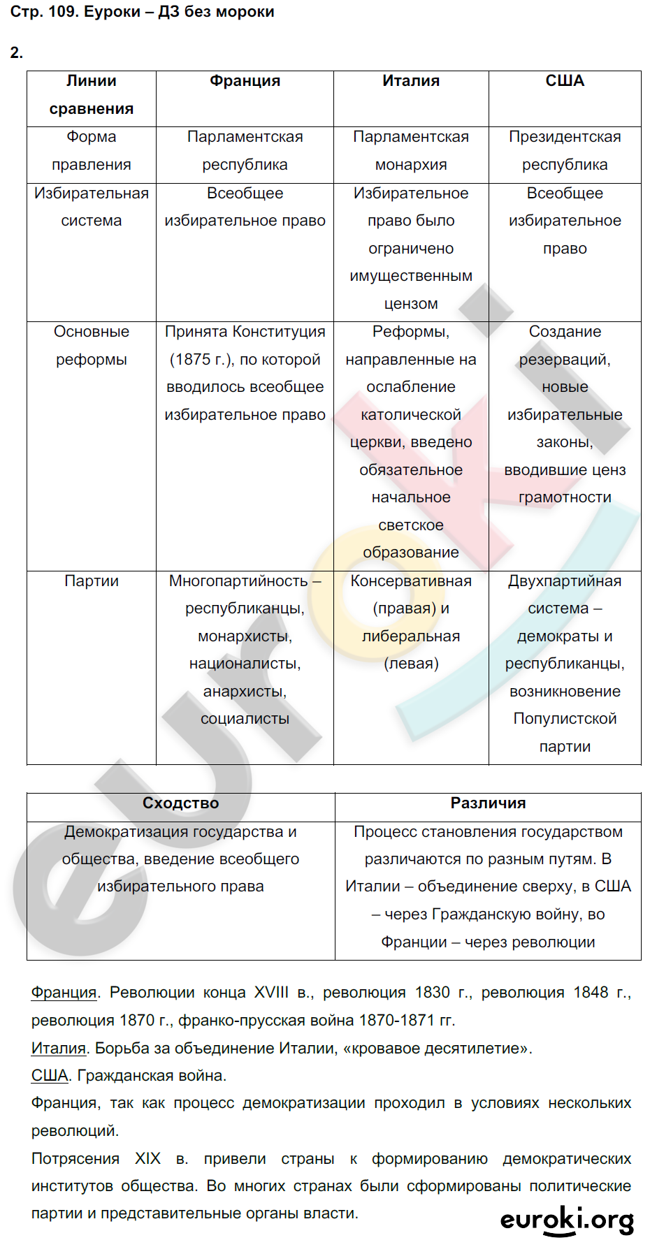 Тетрадь-тренажёр по истории 8 класс. Новое время Лазарева Страница 109