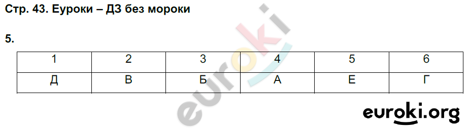 Тетрадь-тренажёр по истории 8 класс. Новое время Лазарева Страница 43