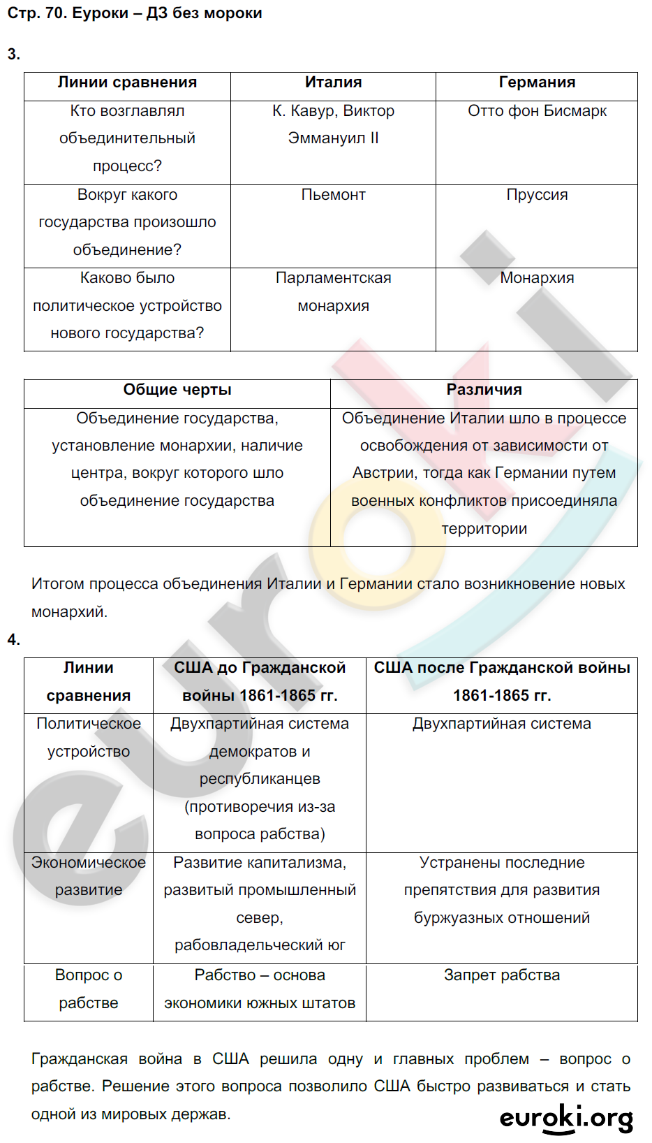 Тетрадь-тренажёр по истории 8 класс. Новое время Лазарева Страница 70