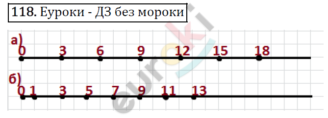 Математика 5 класс. ФГОС Виленкин, Жохов, Чесноков, Шварцбурд Задание 118