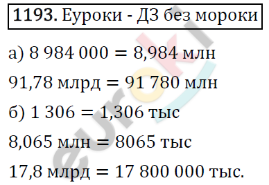 Математика 5 класс. ФГОС Виленкин, Жохов, Чесноков, Шварцбурд Задание 1193