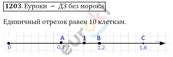 Математика 5 класс. ФГОС Виленкин, Жохов, Чесноков, Шварцбурд Задание 1203