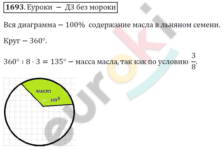 Математика 5 класс. ФГОС Виленкин, Жохов, Чесноков, Шварцбурд Задание 1693