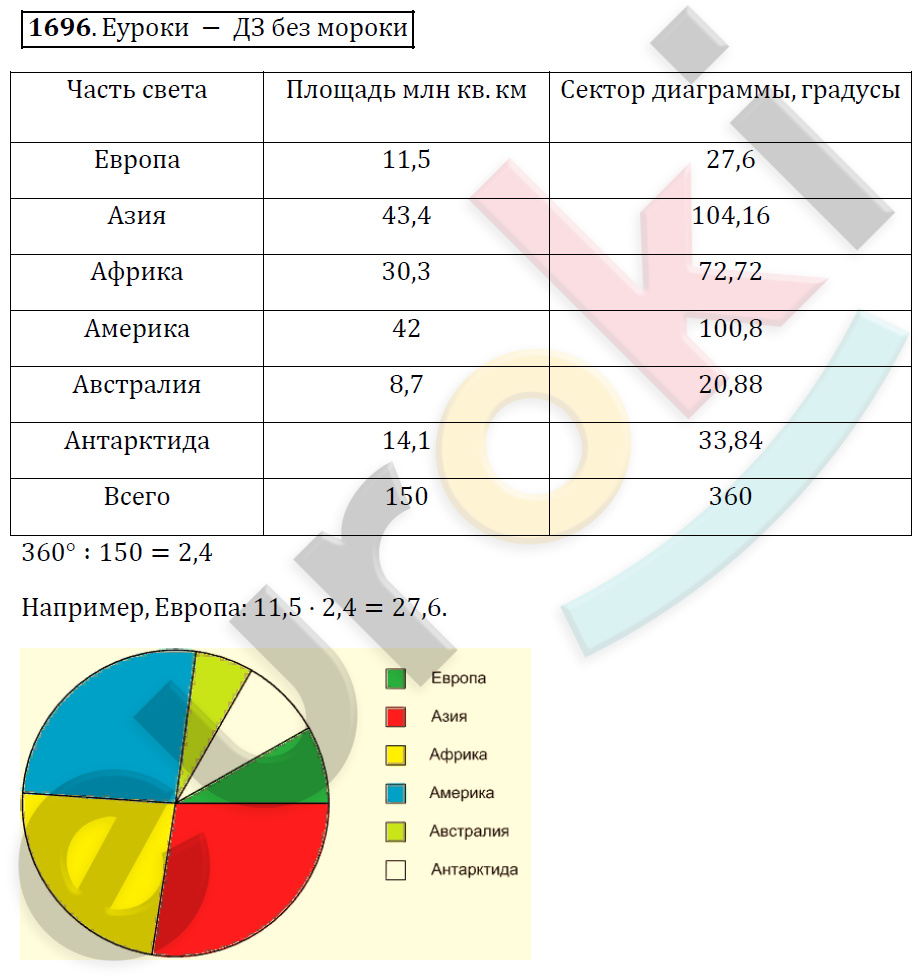 Математика 5 класс. ФГОС Виленкин, Жохов, Чесноков, Шварцбурд Задание 1696