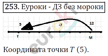 Математика 5 класс. ФГОС Виленкин, Жохов, Чесноков, Шварцбурд Задание 253