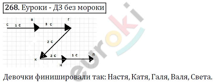 Математика 5 класс. ФГОС Виленкин, Жохов, Чесноков, Шварцбурд Задание 268