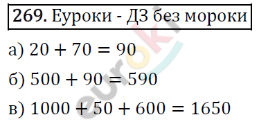 Математика 5 класс. ФГОС Виленкин, Жохов, Чесноков, Шварцбурд Задание 269