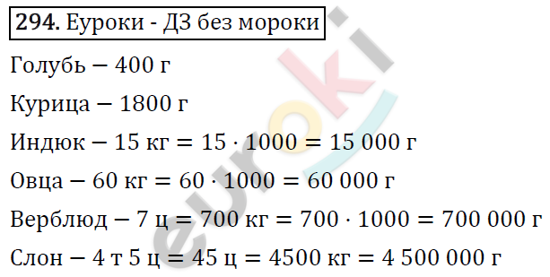 Математика 5 класс. ФГОС Виленкин, Жохов, Чесноков, Шварцбурд Задание 294