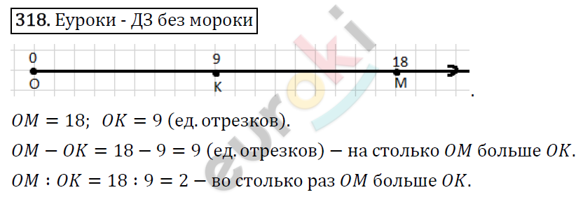 Математика 5 класс. ФГОС Виленкин, Жохов, Чесноков, Шварцбурд Задание 318